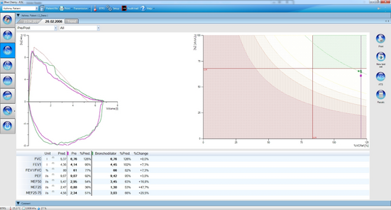 Versatile diagnostic platform